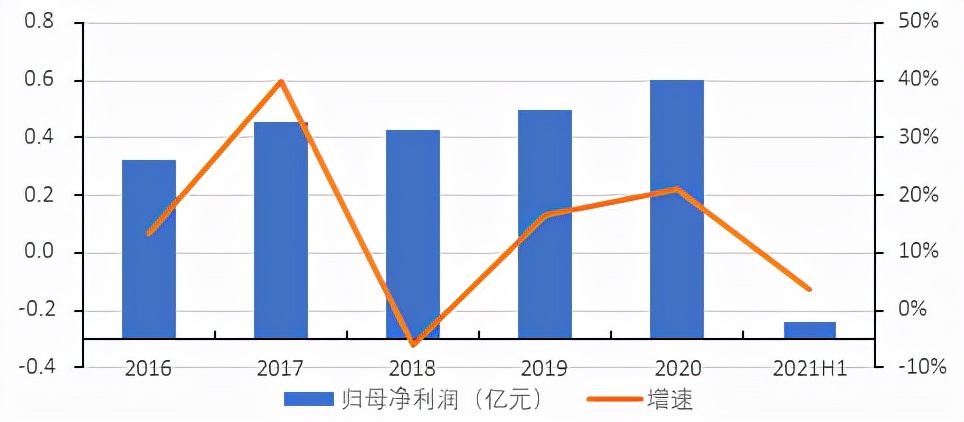 北交所横空出世精选层潜力,北交所未来的投资机会如何