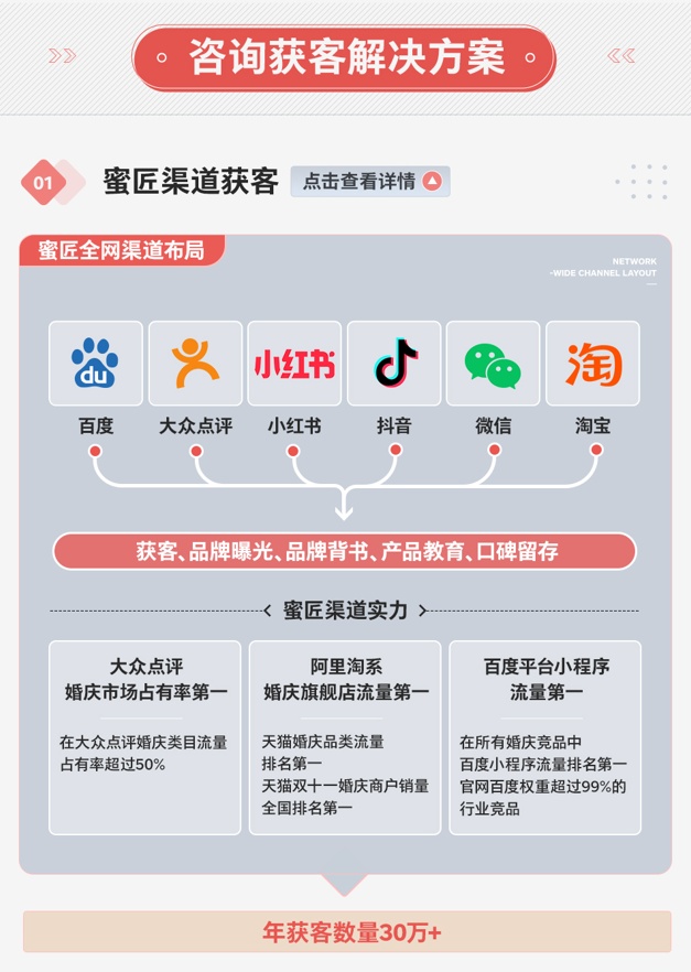 史康宁婚道研究院院长,婚道婚嫁产业研究院