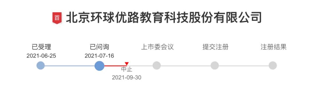 优路教育IPO审查中止，职教“黑马”的问题出在了哪？