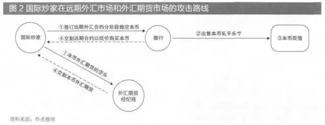 1998年香港金融保卫战全过程,1997年香港金融狙击战