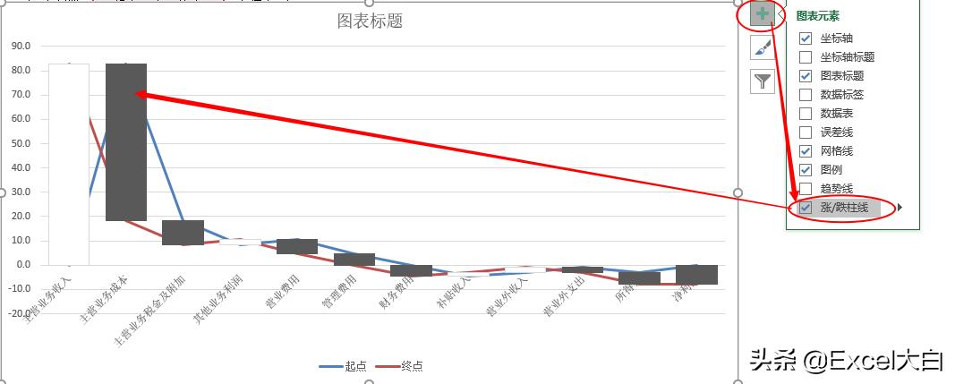 如何用excel分析银行资金去向,excel制作资金流向图的简单方法