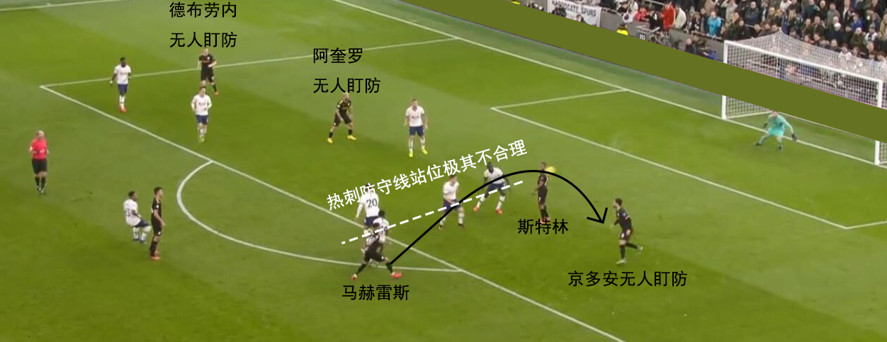 复盘热刺爆冷完整版,复盘热刺vs诺维奇