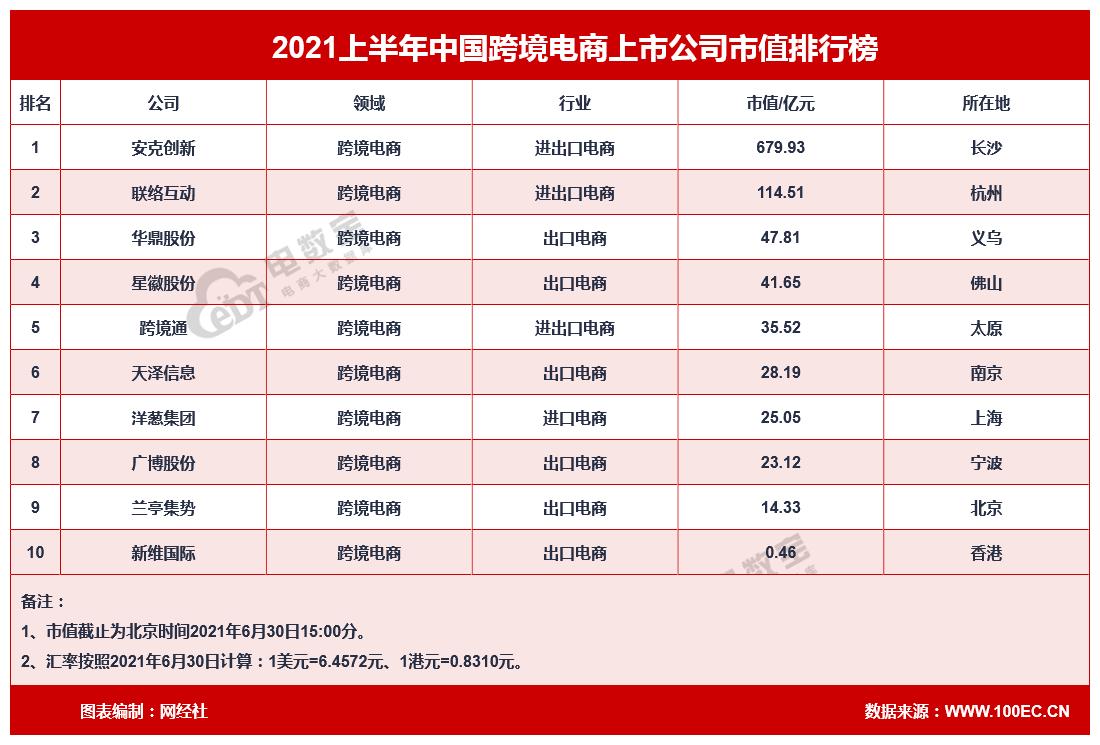 阿里巴巴和电商市值对比,阿里巴巴电商市值排名