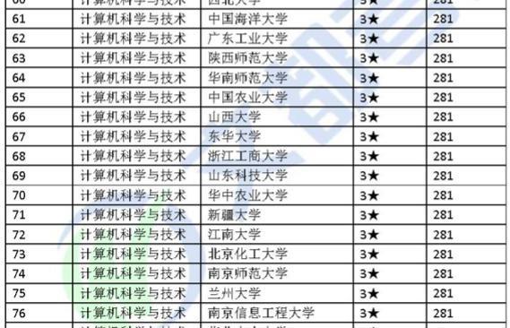 兰州大学电子信息考研专业分析,兰州大学考研电子信息