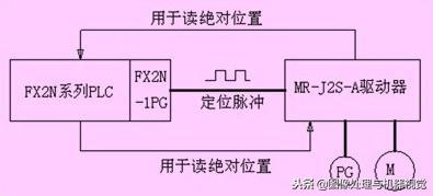 伺服驱动器工作原理,伺服驱动器工作原理3d