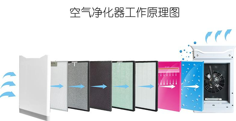 享域乐享版空气净化在哪里,享优乐空气净化器说明书