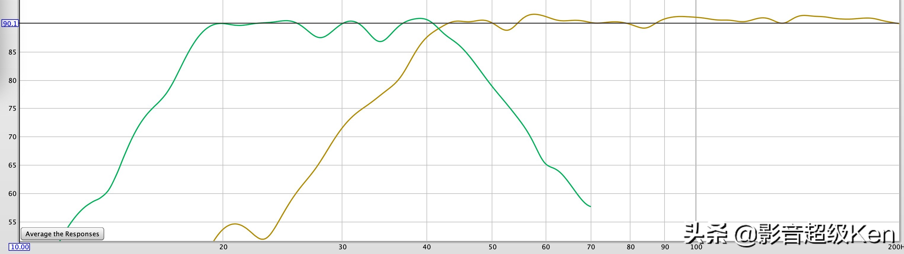 林道夫mp50和mp60,林道夫mp50前级评测
