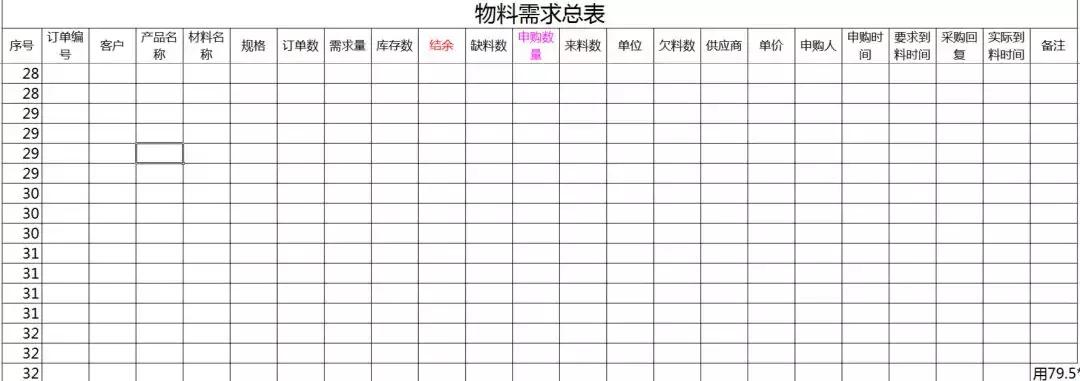 pmc主管日常工作明细,pmc经理要掌握哪些工作重点