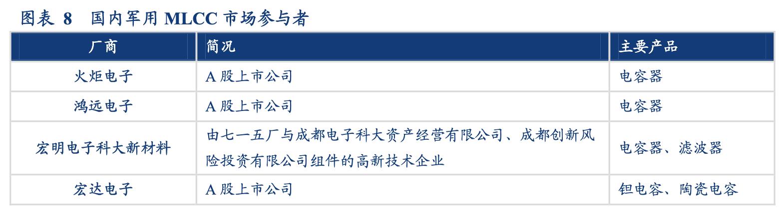 电容器行业企业,国内电容器厂商