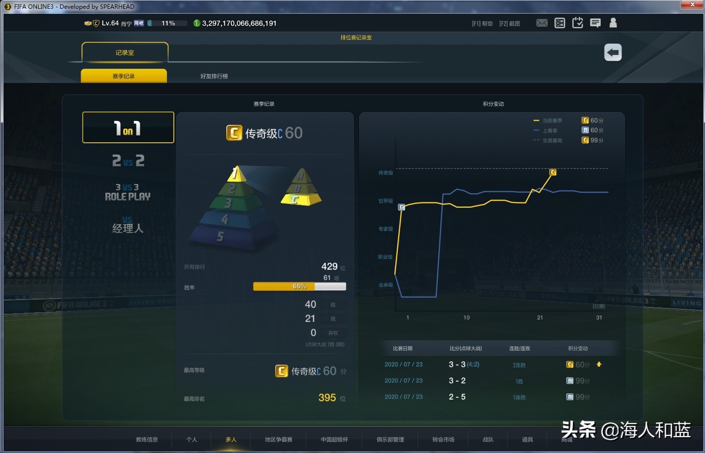 fifaonline3版本回忆,fifaonline3还能玩多久