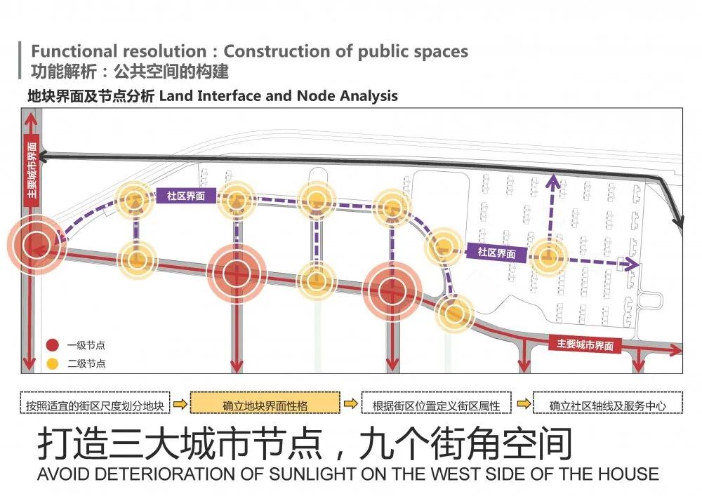 同圆设计集团有限公司规划的项目,同圆集团规划设计院
