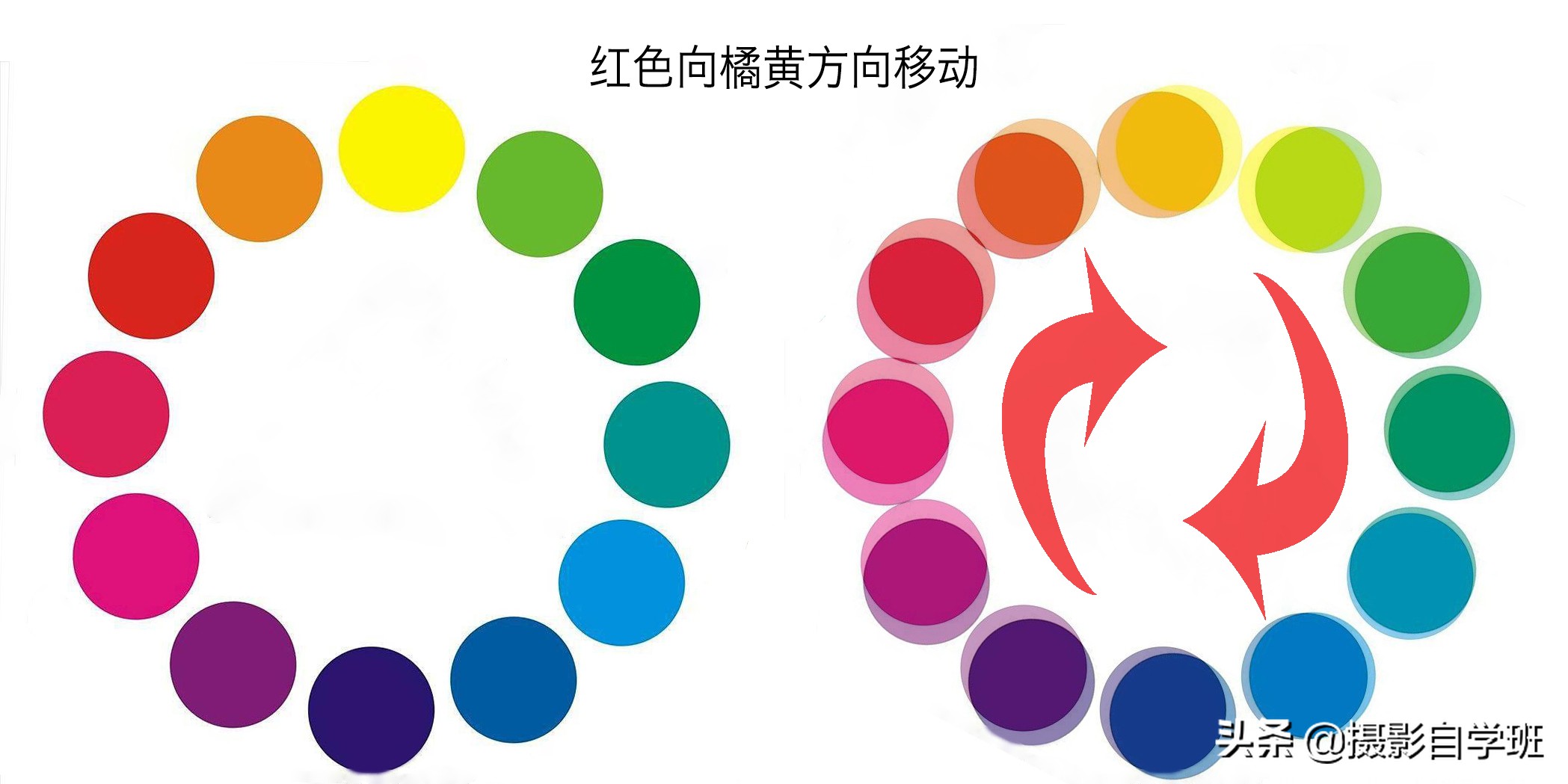 暗黑色调人像写真lr调色教程,夜晚暖色调lr照片调色