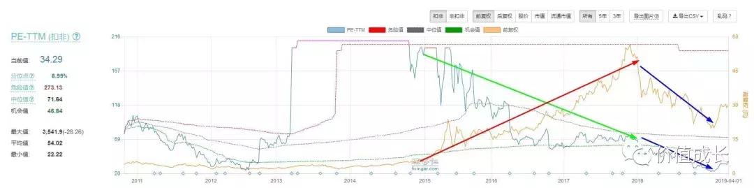 大浪淘金者,大浪淘进多少英雄梦