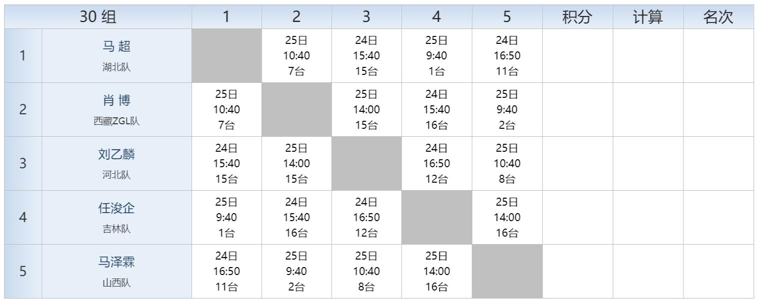 2022全国乒乓球青年锦标赛秩序册,全国比赛秩序册