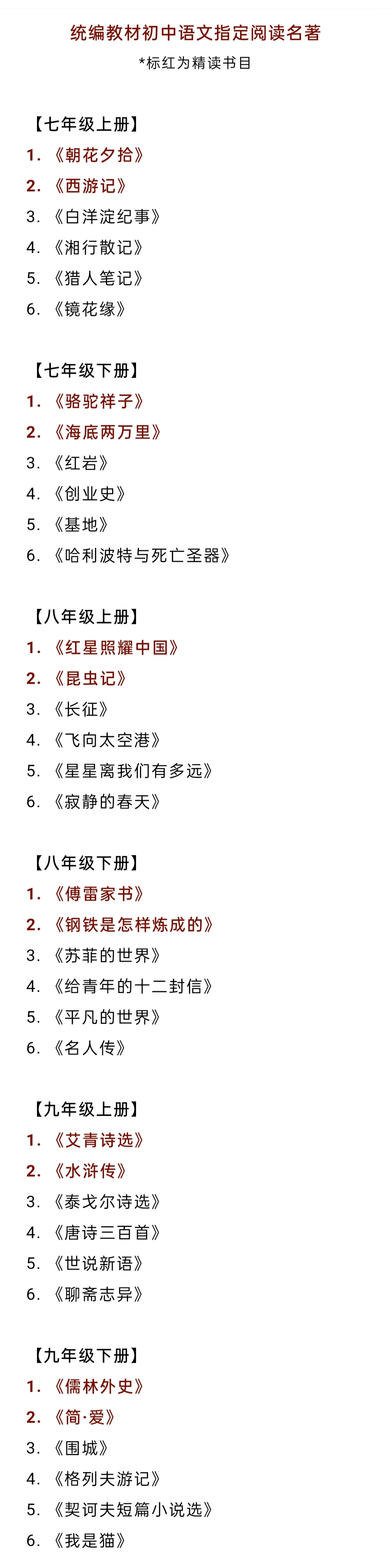 腹有诗书气自华5本好书送给你,书籍推荐腹有诗书气自华