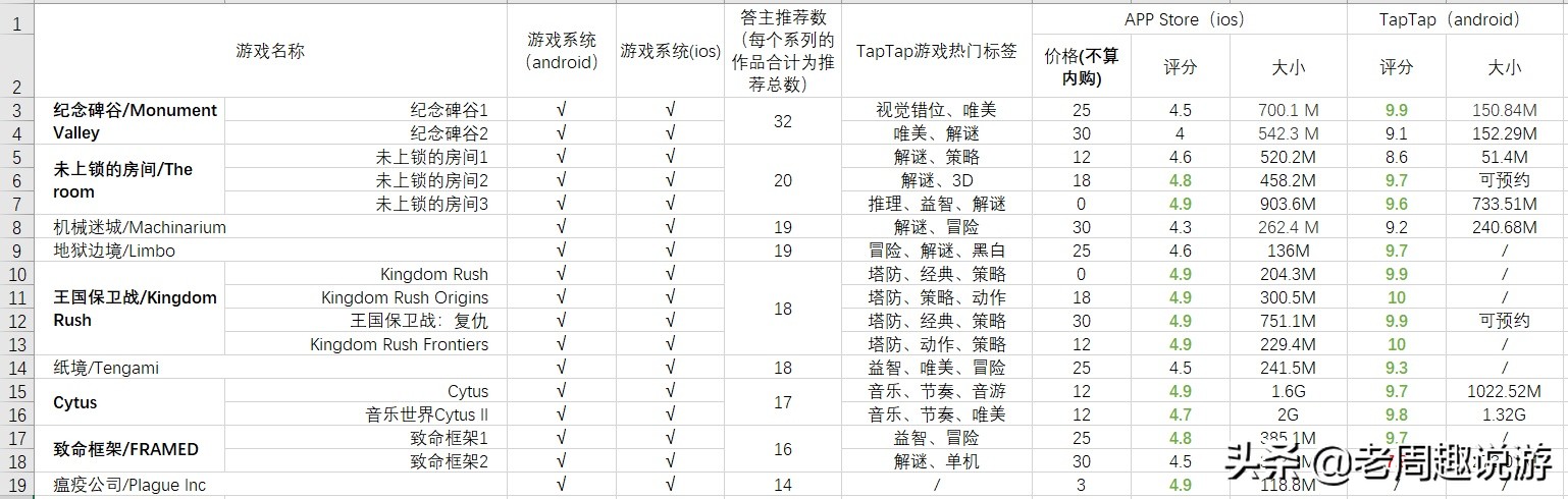治愈类游戏画质超好,治愈类游戏的游戏机制