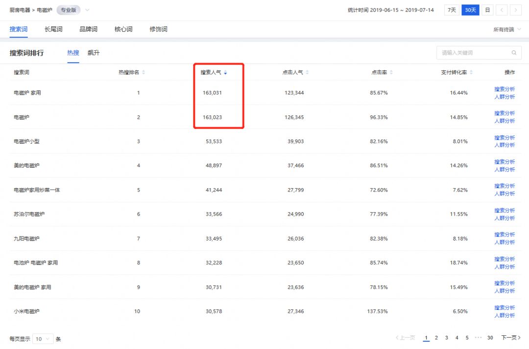 直通车优化技巧淘宝网店运营,淘宝直通车测图技巧讲解