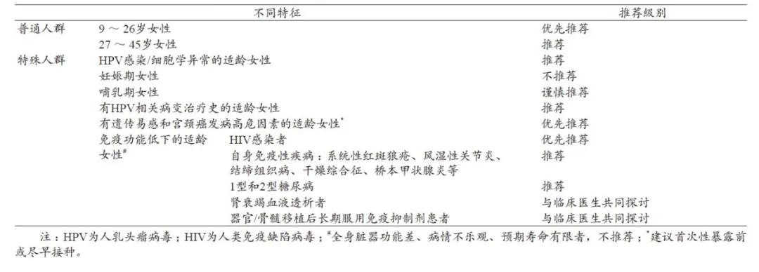 超龄可以打hpv9价吗,超龄一年能打hpv疫苗吗