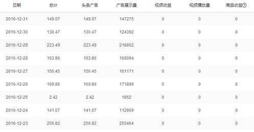 头条号怎么发视频赚钱,头条号怎么用步数赚钱