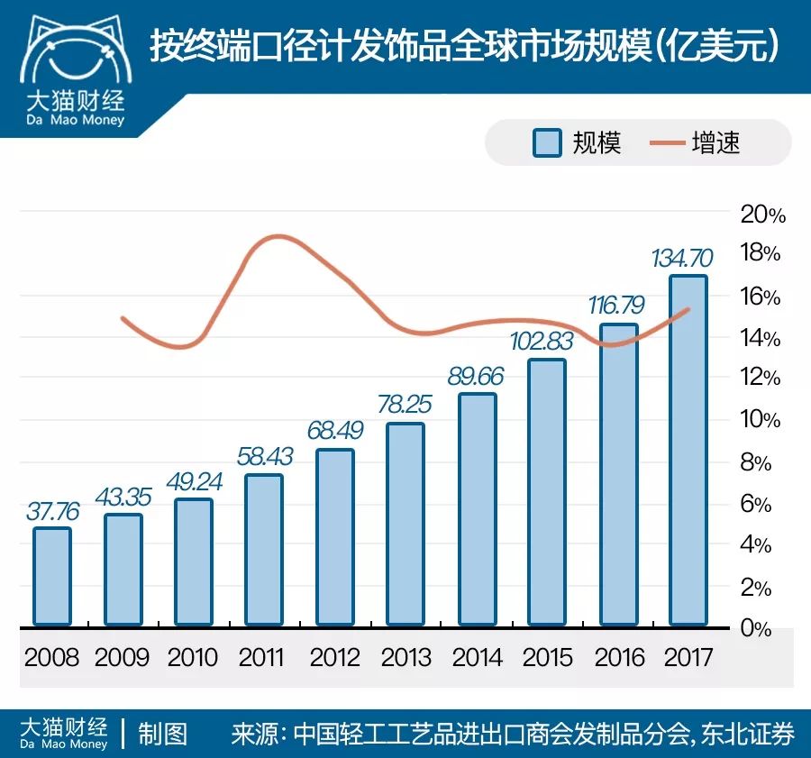 2.5亿人的烦恼，男神女神大佬都躲不过，却引爆了千亿市场