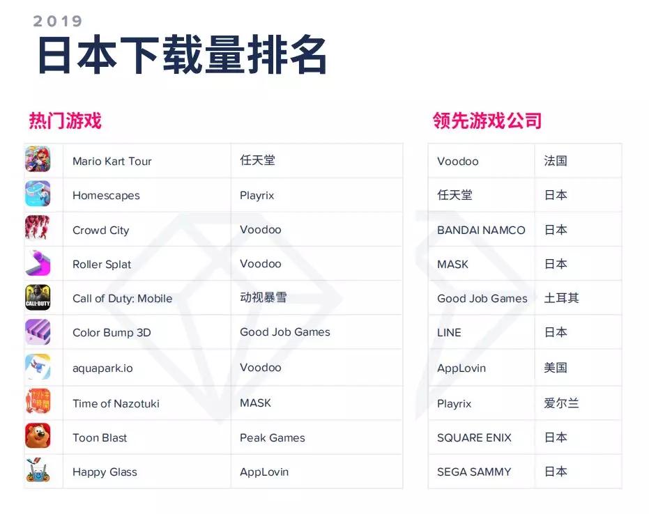 AppAnnie2020年移动市场报告：140款游戏年收入超1亿美元