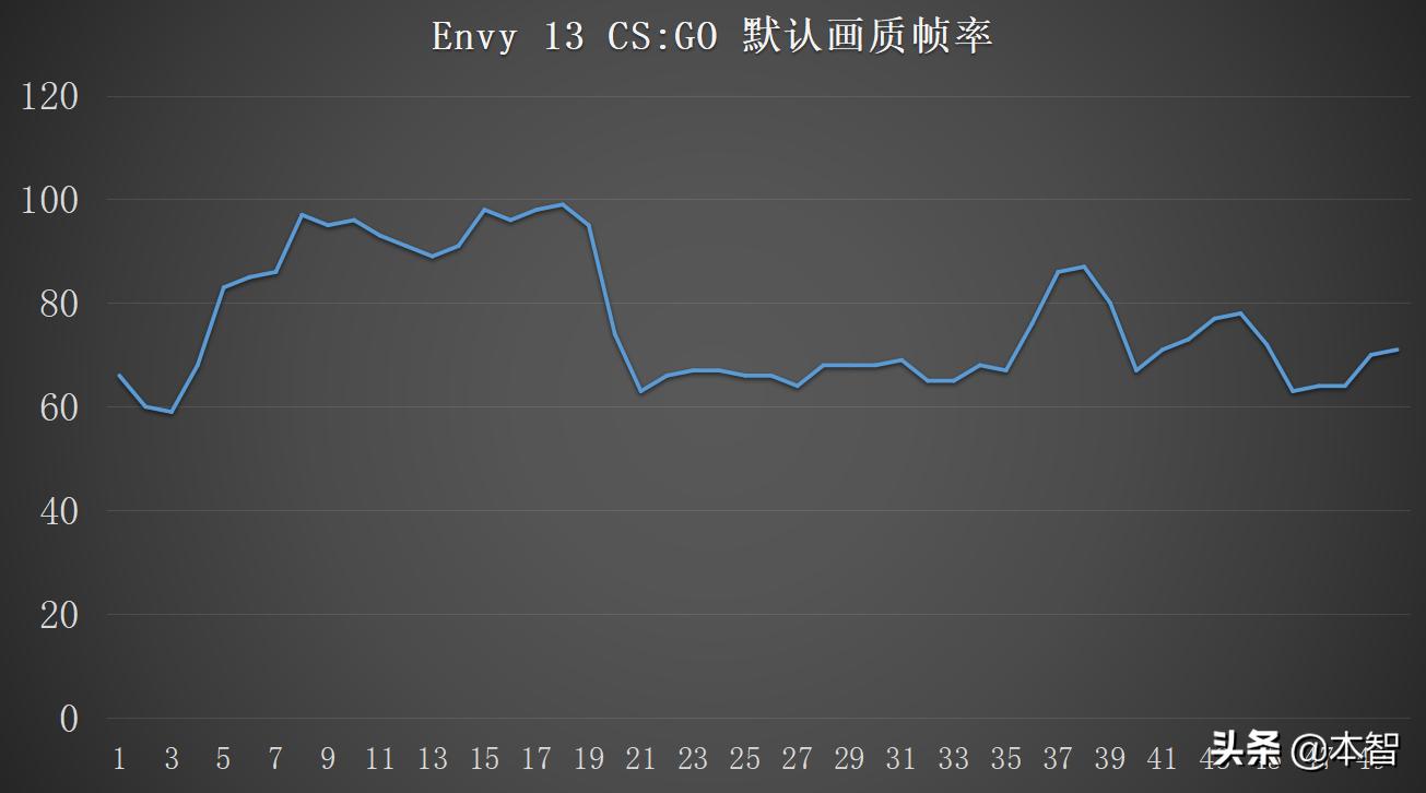 惠普hpenvy13十代酷睿怎么样,惠普ENVY13高性能轻薄本内外兼修