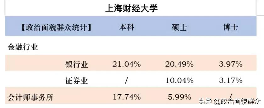 学金融两财一贸本科就业有前途吗,两财一贸的金融专业排名