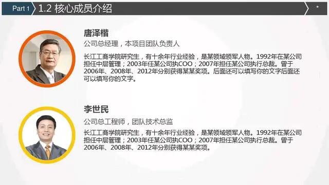 会所股权融资商业计划书案例,完美版股权融资商业计划书