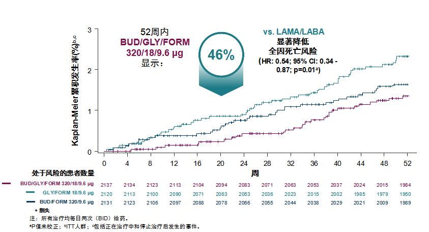 慢阻肺三联疗法的副作用,慢阻肺联合用药方案