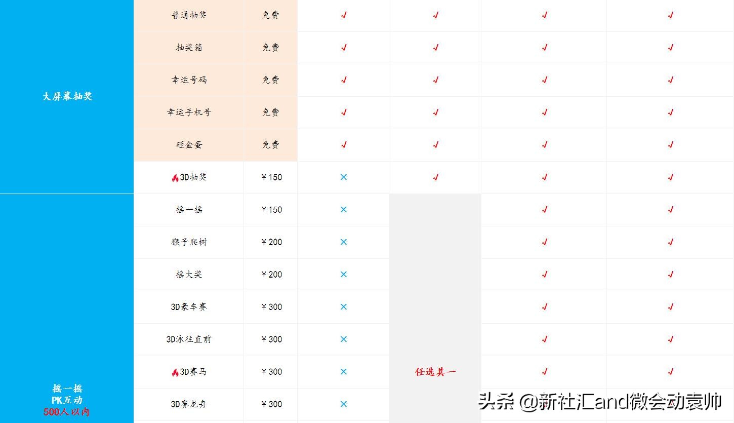 众多大屏互动产品免费开放微会动平台基础版助力2019企业年会季