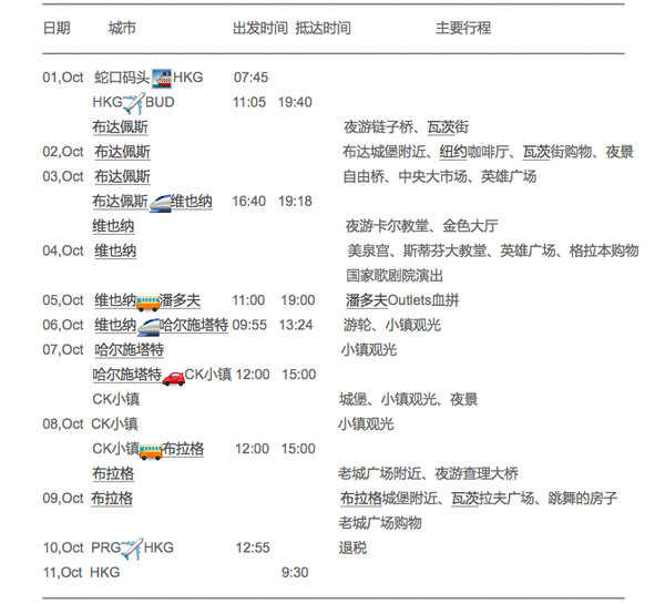 东欧自驾奥地利到捷克,匈牙利捷克游玩攻略