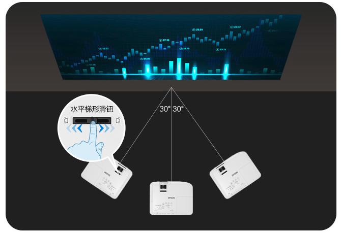 最值得买300元以内投影仪,3000+最值得入手的激光投影仪