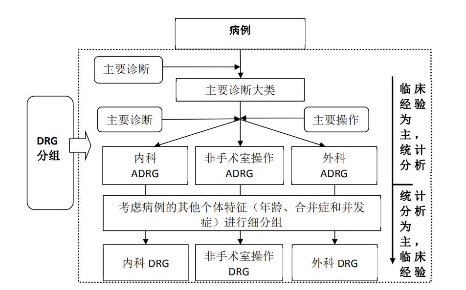 病案首页填写内容有多少项,drg病案首页填写规范