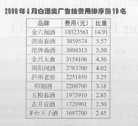 白酒江湖沉浮启示录三——茅台两举措奠定王者基石