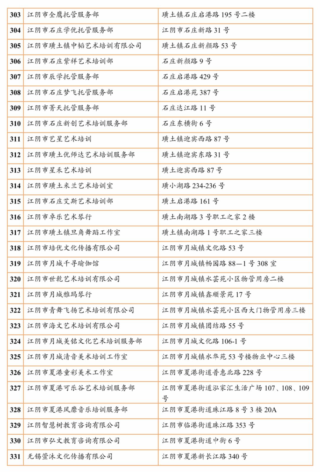 江阴培训机构有哪些,江阴有哪些正规的教育培训机构