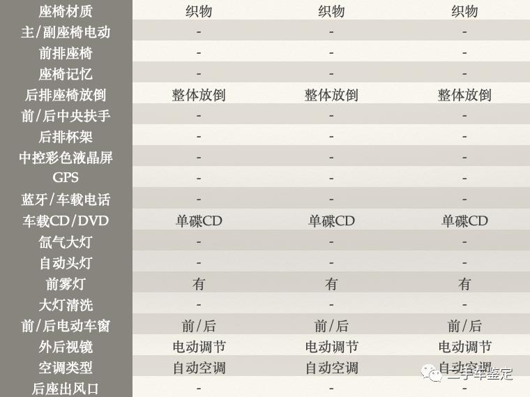 五分钟标致206,06款标致206还值得买吗