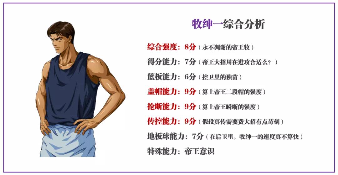 灌篮高手手游各位置排名,灌篮高手10大高手