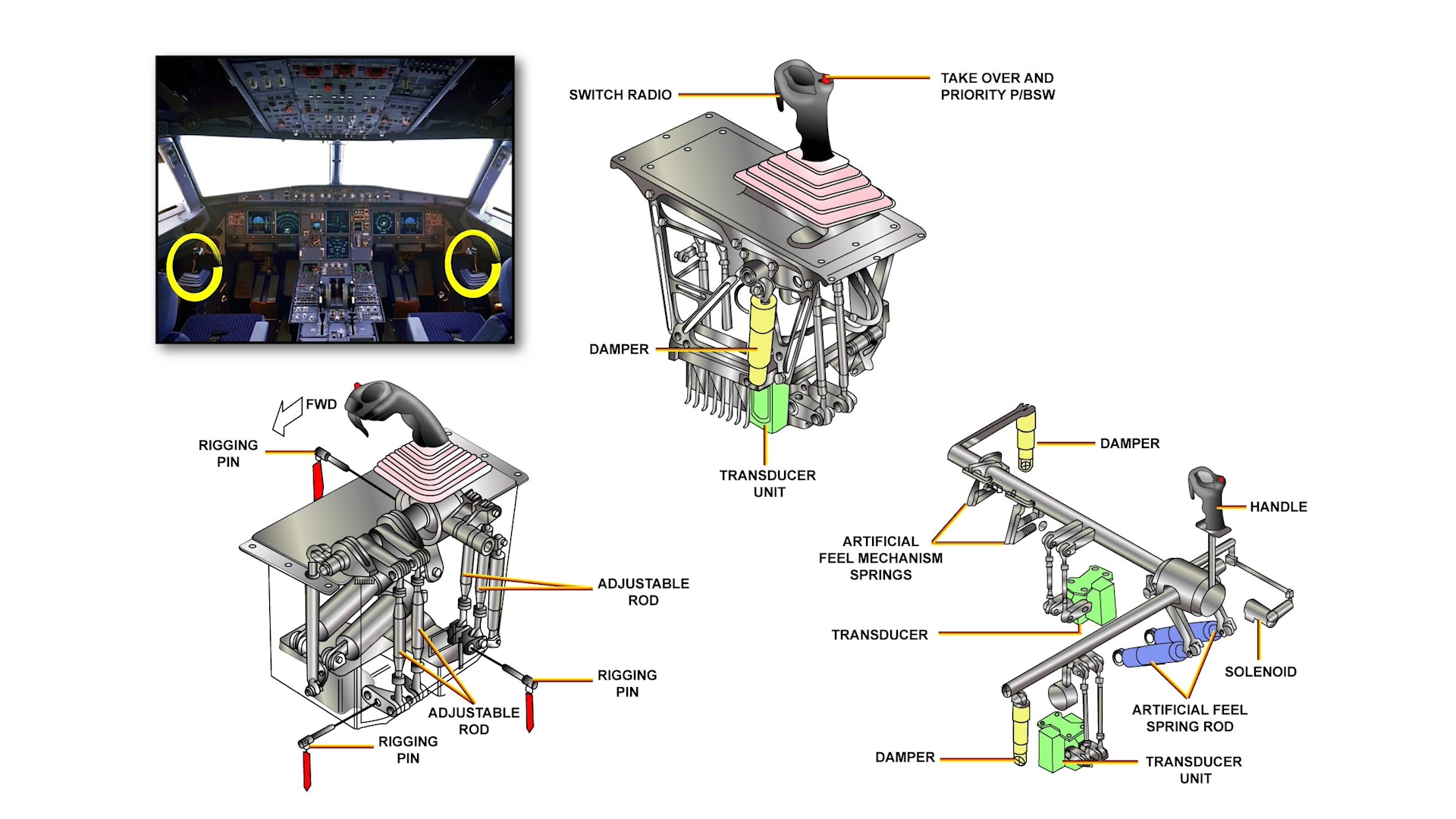 airbus330,airbus330瀹㈣埍甯冨眬