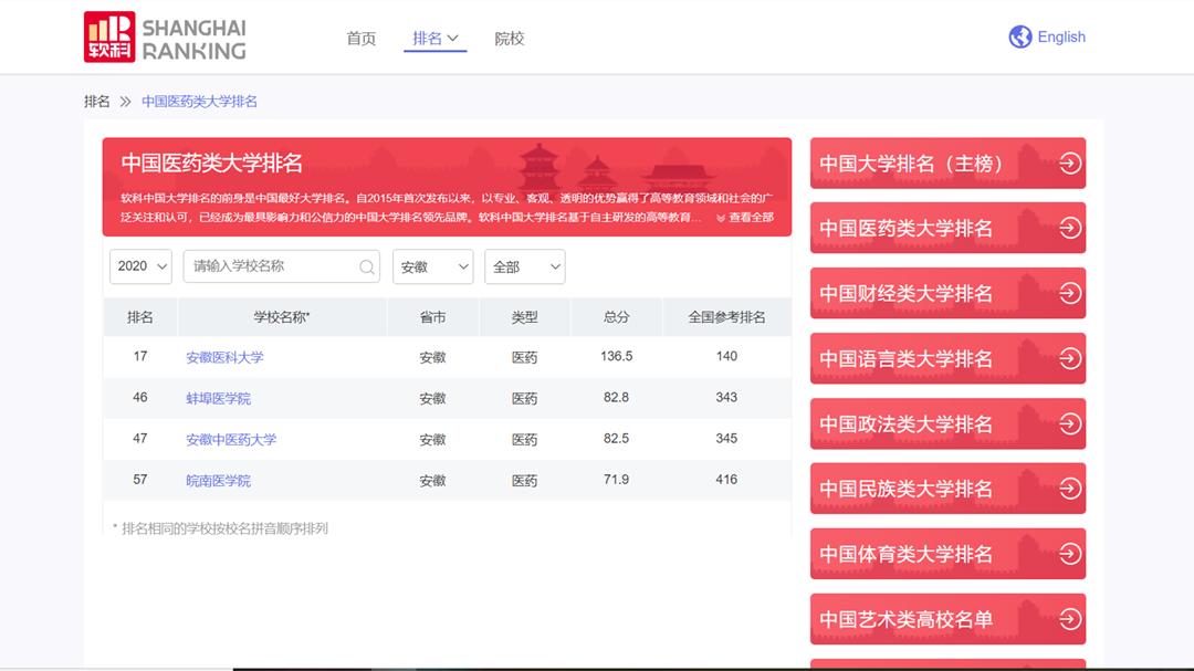 皖南医学院和安徽医科大学哪个好,皖南医学院中医