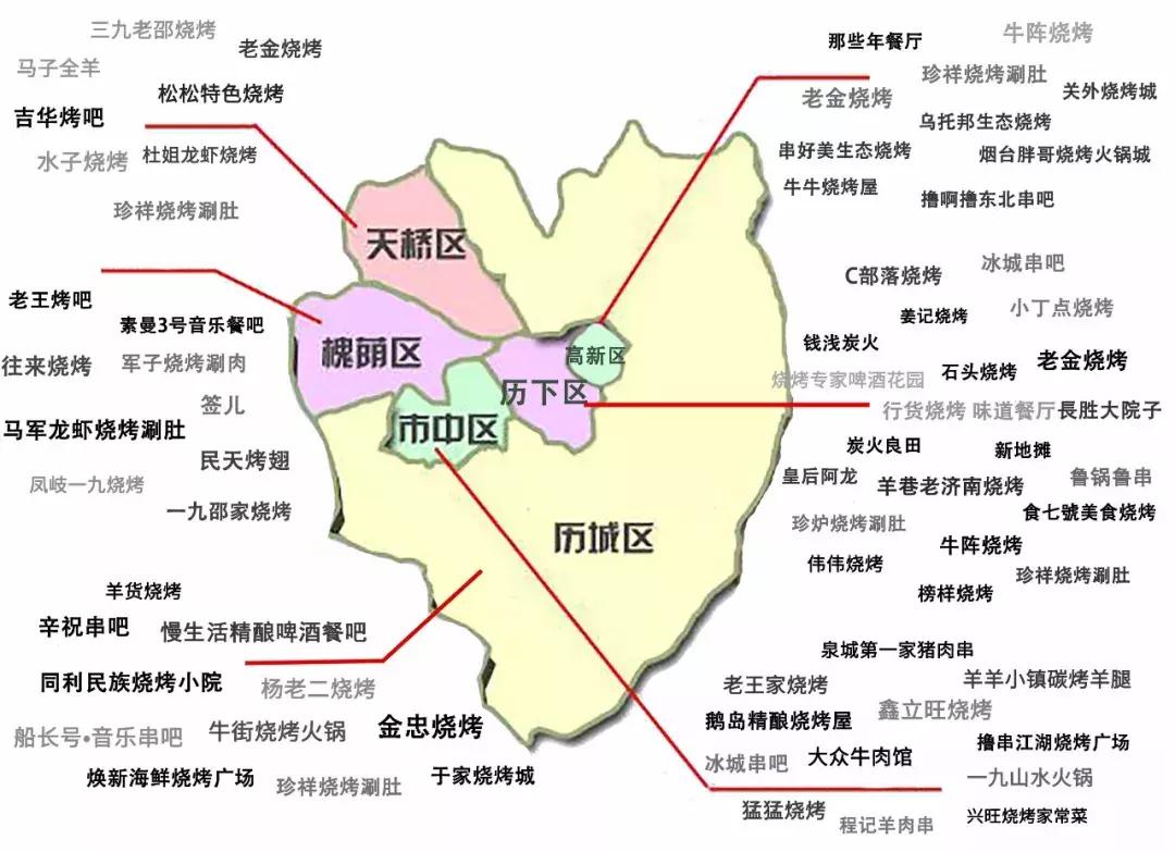 济南10年以上的烧烤店,济南老百姓爱吃的烧烤十大排名