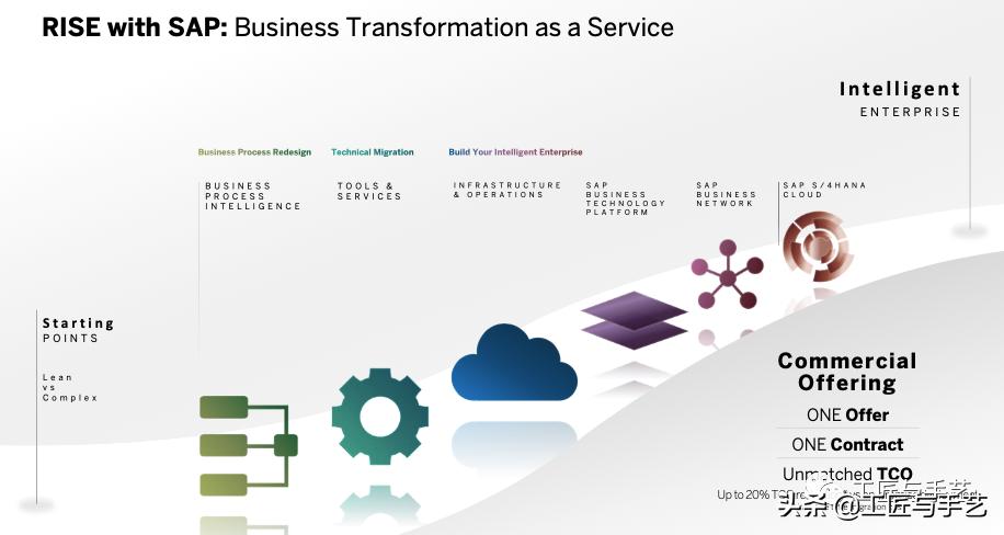 不读财报何以解忧-用友网络（600588）处在“价值洼地”么