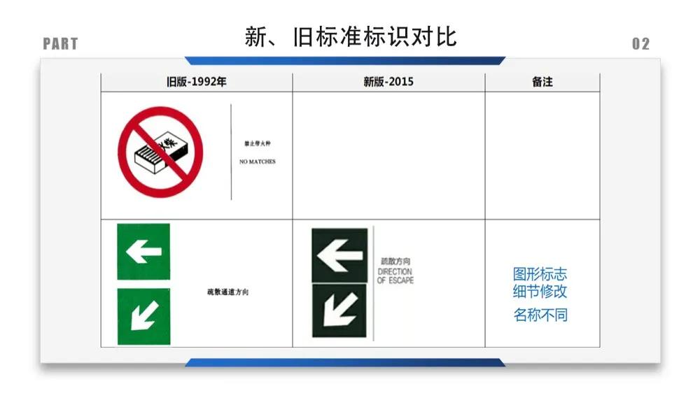安全标识牌排序规则与设置标准,安全标识牌和安全标志牌的区别