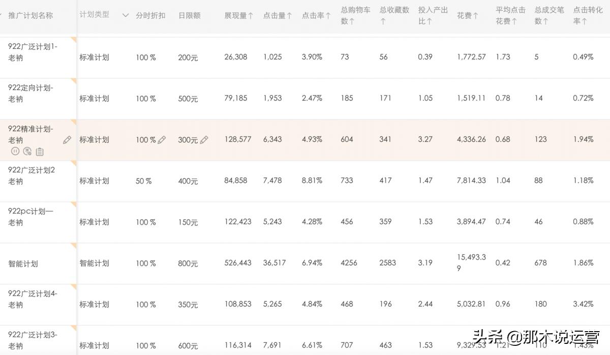 淘宝618电商平台的营销建议,淘宝电商运营直通车技巧