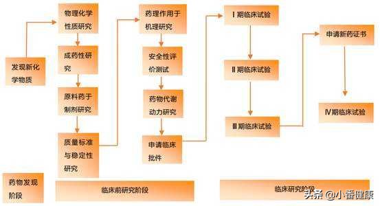 乙肝病毒新药研究进展,乙肝在研新药可阻断表面抗原分泌