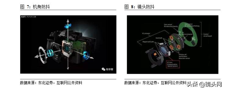 光学镜片行业发展研究报告,光学光电子发展趋势