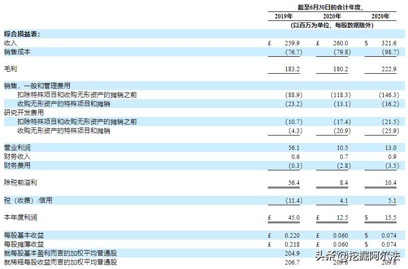 美股ipo股票谁买了,美股ipo排行