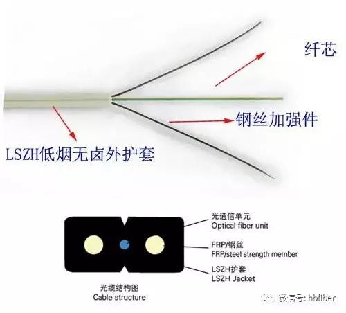 光纤光缆周边配件,光纤周边配件及设备