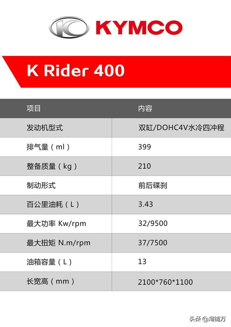 春风6000左右摩托街车,春风和光阳摩托车哪个好