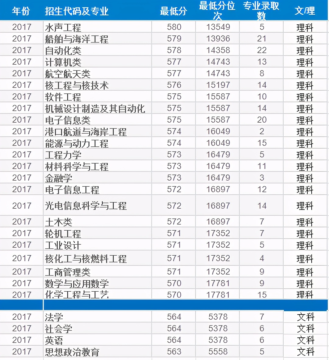 国防七子是211还是985,哈尔滨国防七子实力