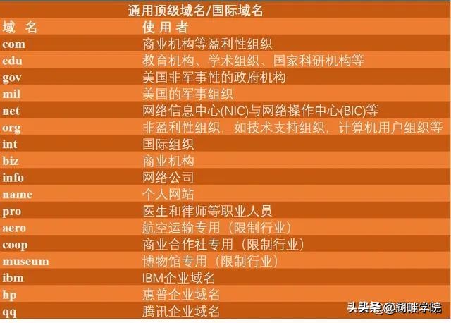 域名解析ip地址怎么操作,域名是如何被解析成ip地址的